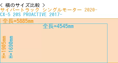 #サイバートラック シングルモーター 2020- + CX-5 20S PROACTIVE 2017-